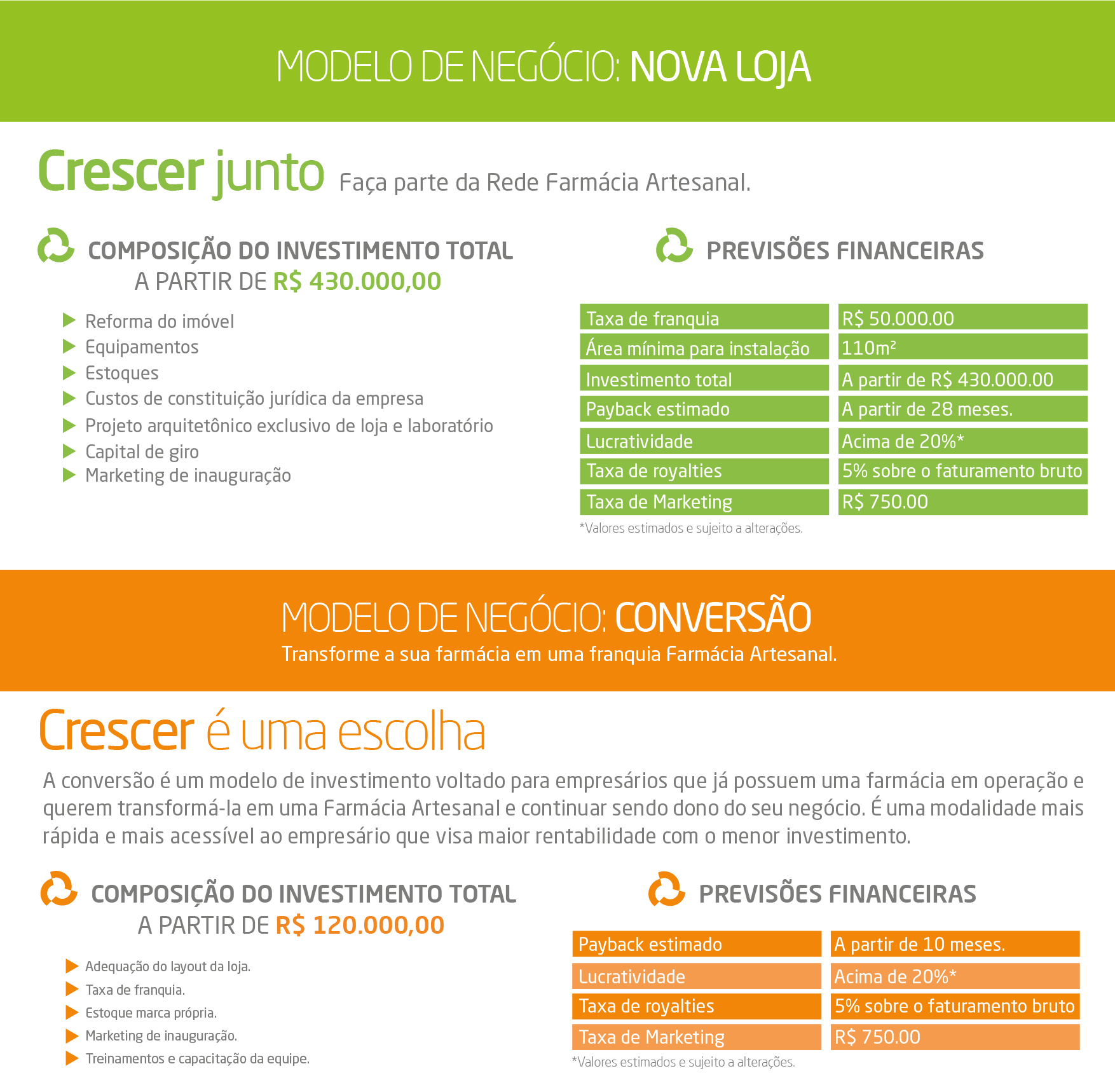 Investimento na sua franquia